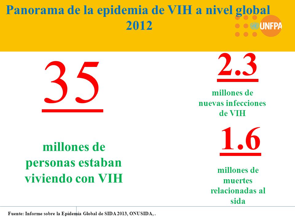 Panorama de la epidemia de VIH a nivel global 2012