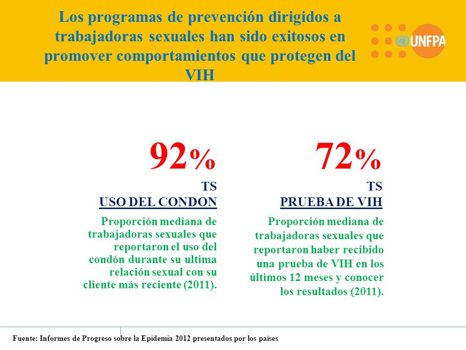 Los programas de prevención dirigidos a trabajadoras sexuales han sido exitosos en promover comportamientos que protegen del VIH