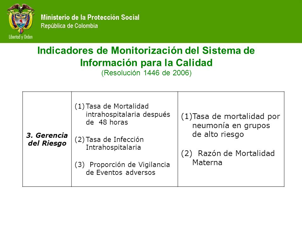 Indicadores de Monitorización del Sistema de Información para la Calidad (Resolución 1446 de 2006)