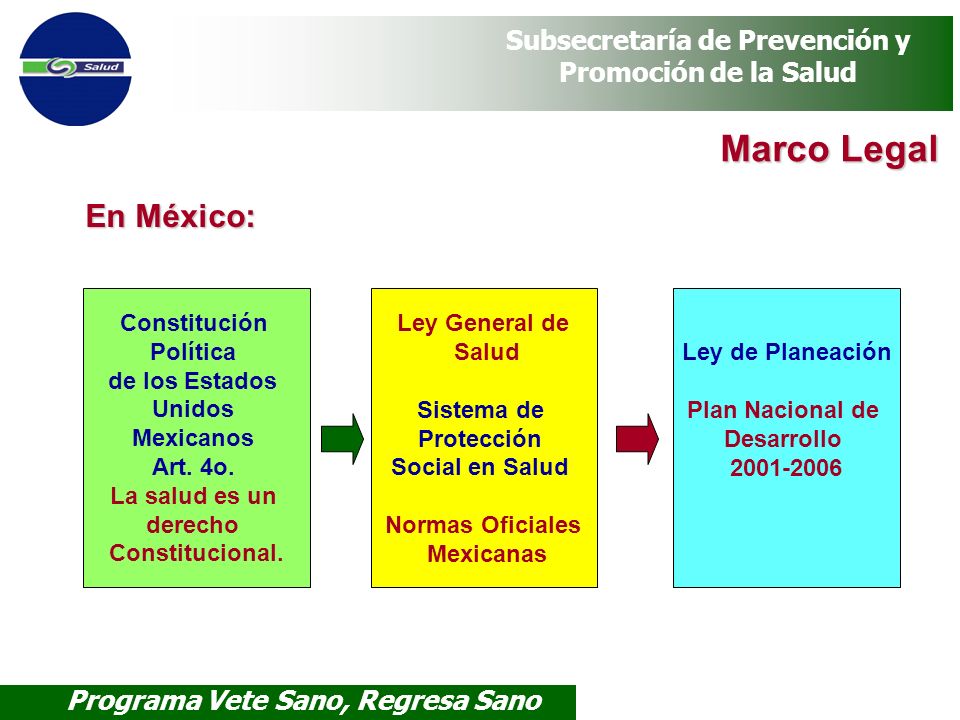 Marco Legal En México: Constitución Política de los Estados Unidos