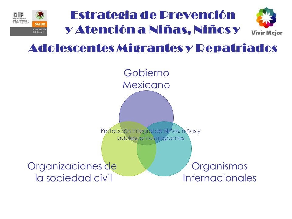Estrategia de Prevención y Atención a Niñas, Niños y Adolescentes Migrantes y Repatriados