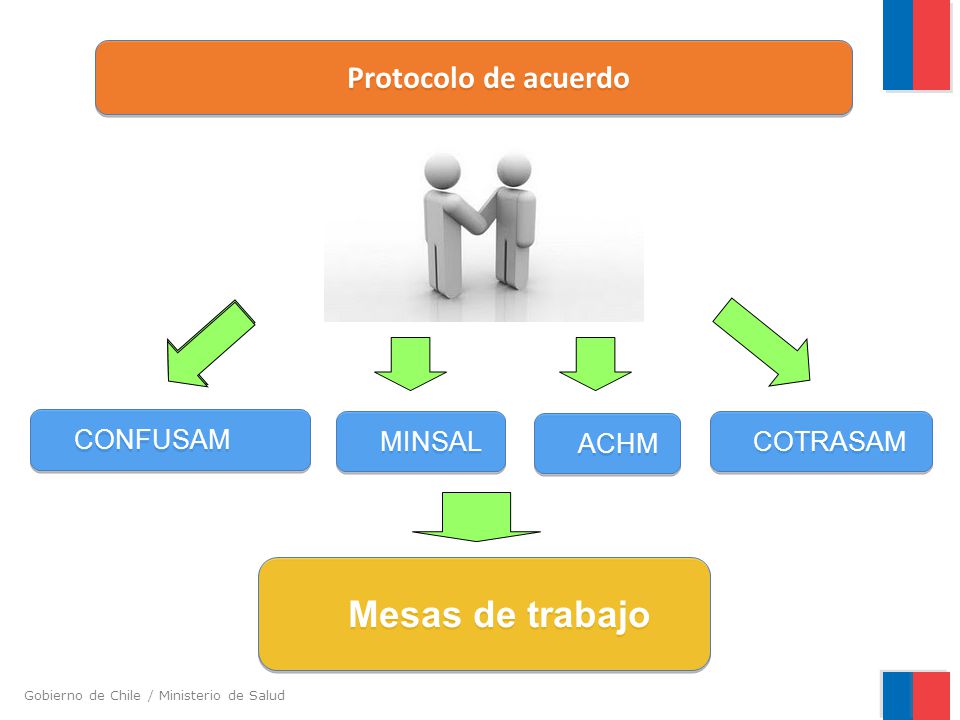 Protocolo de acuerdo CONFUSAM COTRASAM MINSAL ACHM Mesas de trabajo 21
