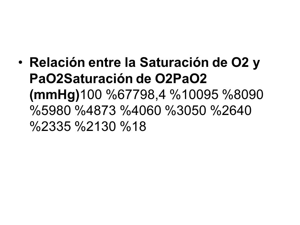 Relación entre la Saturación de O2 y PaO2Saturación de O2PaO2 (mmHg)100 %67798,4 %10095 %8090 %5980 %4873 %4060 %3050 %2640 %2335 %2130 %18