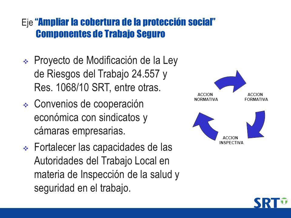 Eje Ampliar la cobertura de la protección social Componentes de Trabajo Seguro
