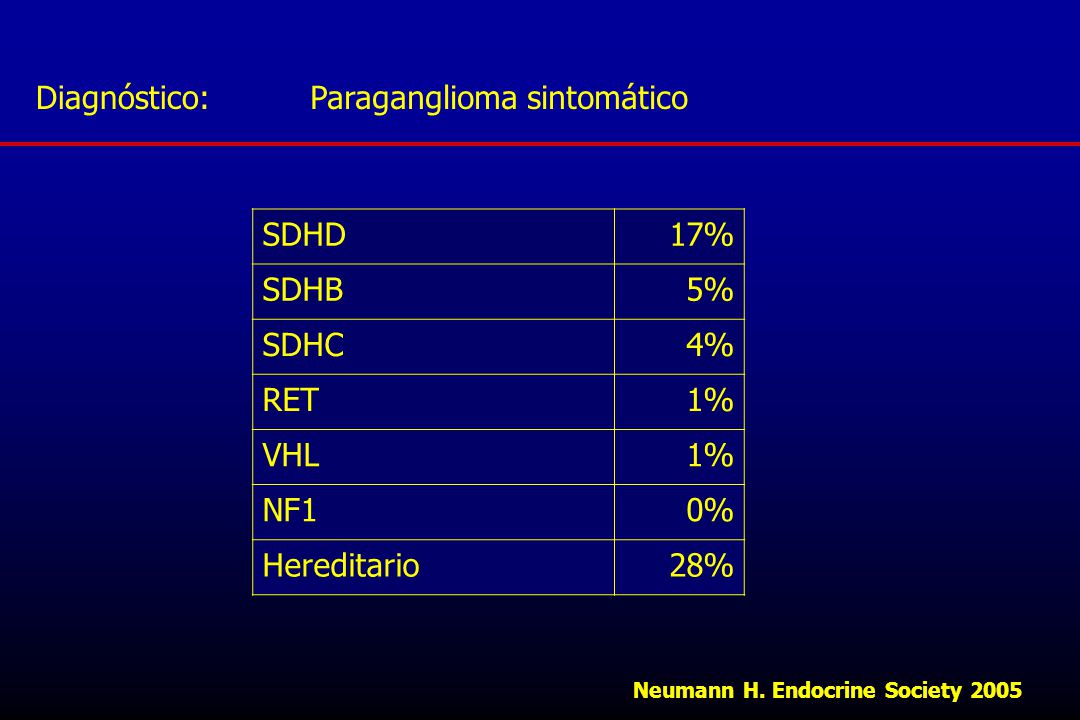 Paraganglioma sintomático SDHD 17% SDHB 5% SDHC 4% RET 1% VHL NF1 0%