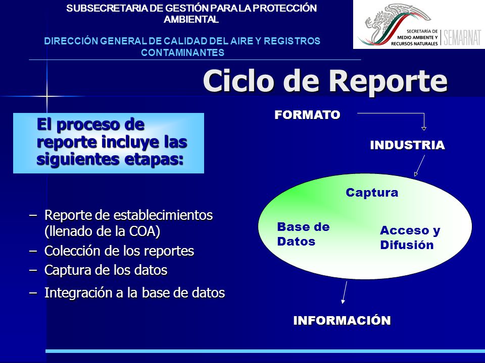 DIRECCIÓN GENERAL DE CALIDAD DEL AIRE Y REGISTROS CONTAMINANTES