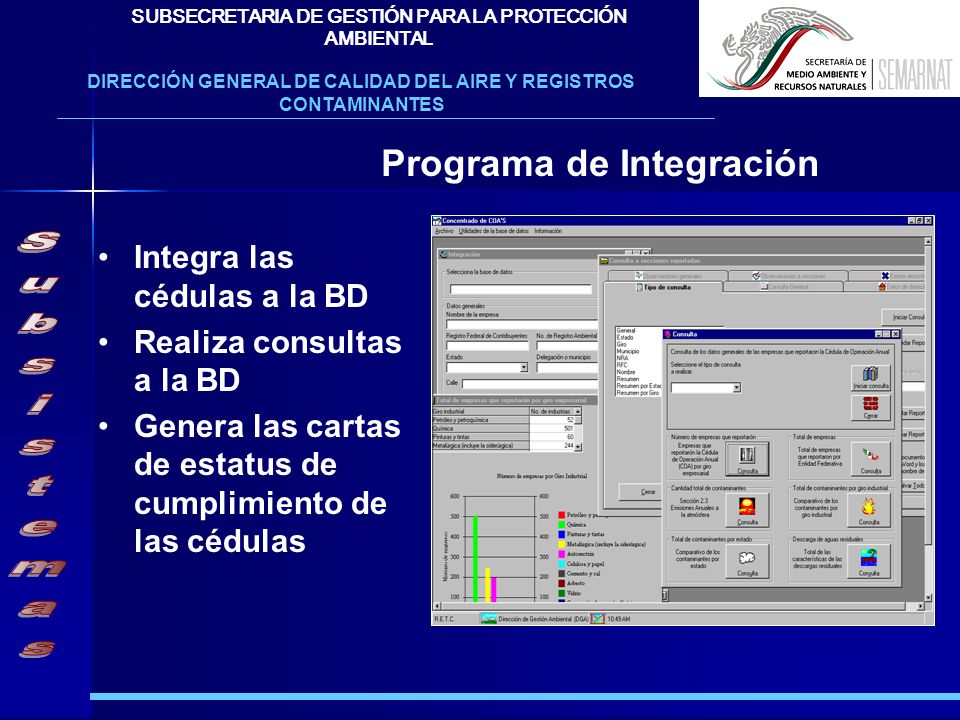 Subsistemas Programa de Integración Integra las cédulas a la BD