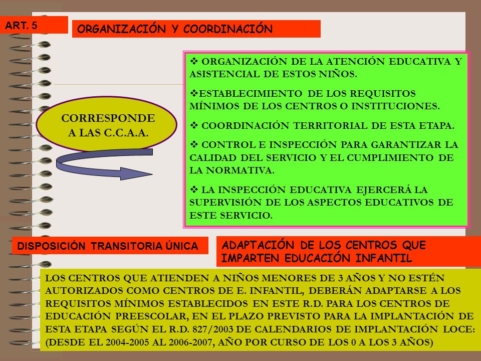 CORRESPONDE A LAS C.C.A.A. ART. 5 ORGANIZACIÓN Y COORDINACIÓN