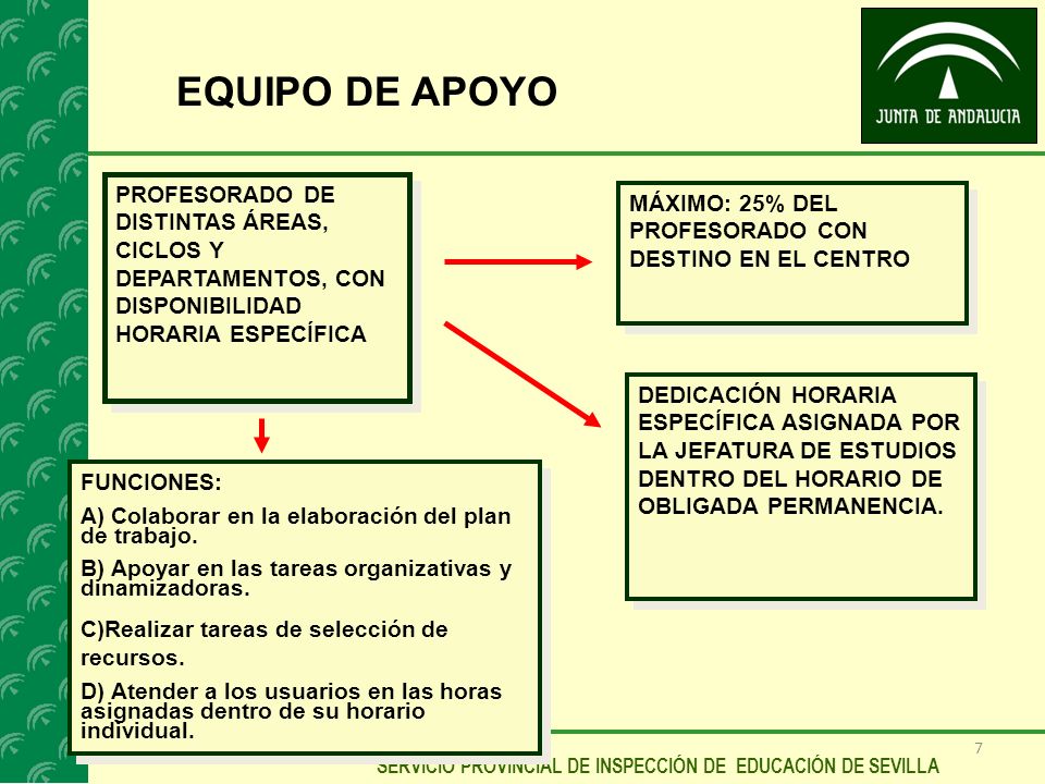 EQUIPO DE APOYO PROFESORADO DE DISTINTAS ÁREAS, CICLOS Y DEPARTAMENTOS, CON DISPONIBILIDAD HORARIA ESPECÍFICA.