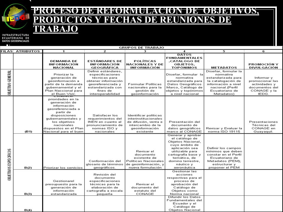 PROCESO DE REFORMULACION DE OBJETIVOS, PRODUCTOS Y FECHAS DE REUNIONES DE TRABAJO