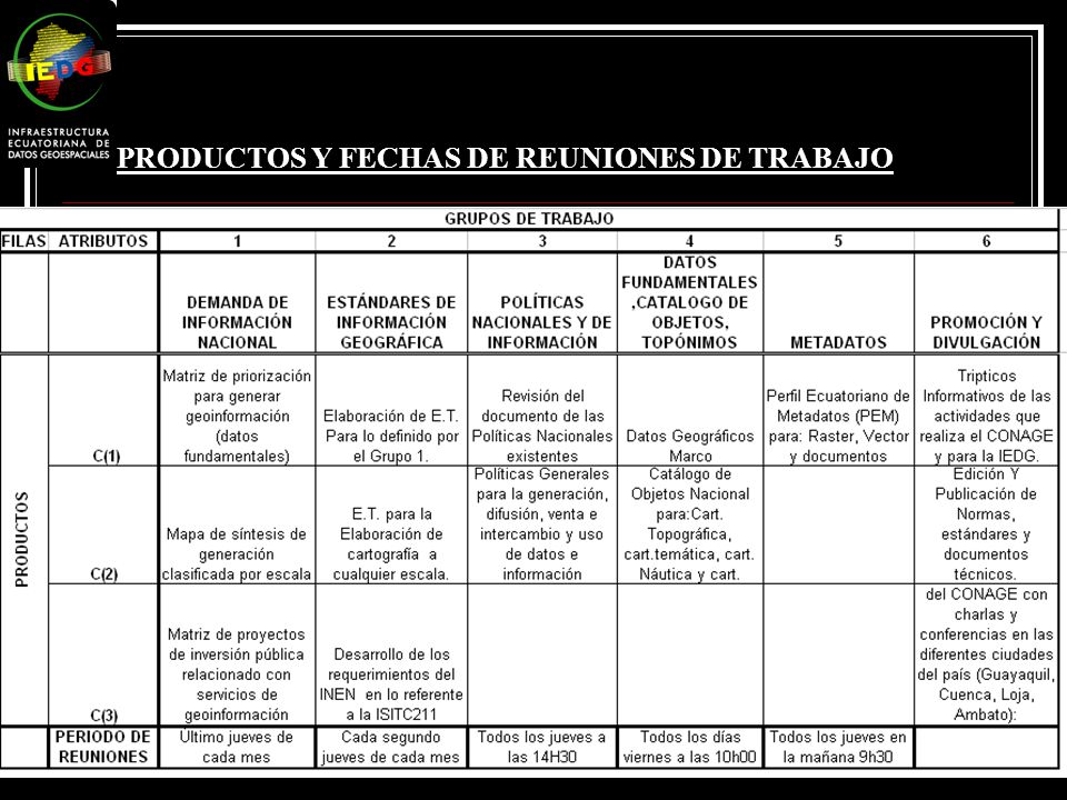 PRODUCTOS Y FECHAS DE REUNIONES DE TRABAJO
