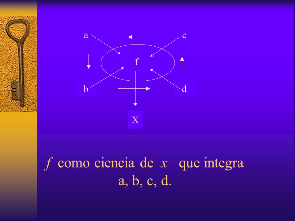 f como ciencia de x que integra a, b, c, d.