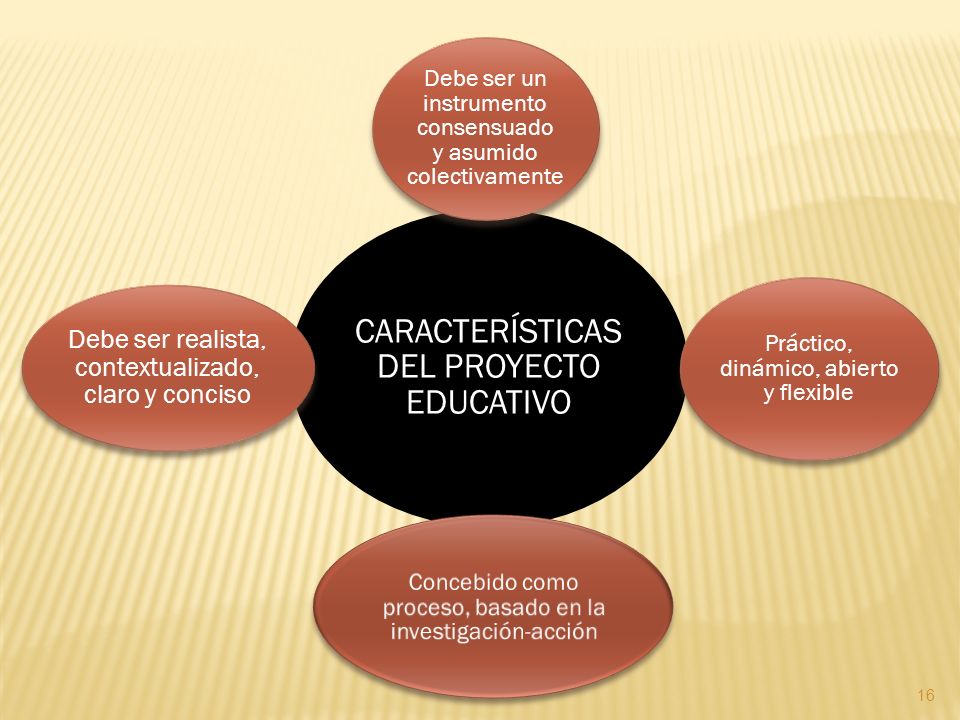 Debe ser realista, contextualizado, claro y conciso