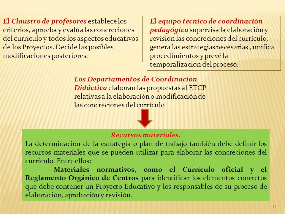 El Claustro de profesores establece los criterios, aprueba y evalúa las concreciones del currículo y todos los aspectos educativos de los Proyectos. Decide las posibles modificaciones posteriores.