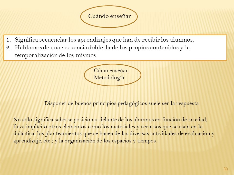 Significa secuenciar los aprendizajes que han de recibir los alumnos.