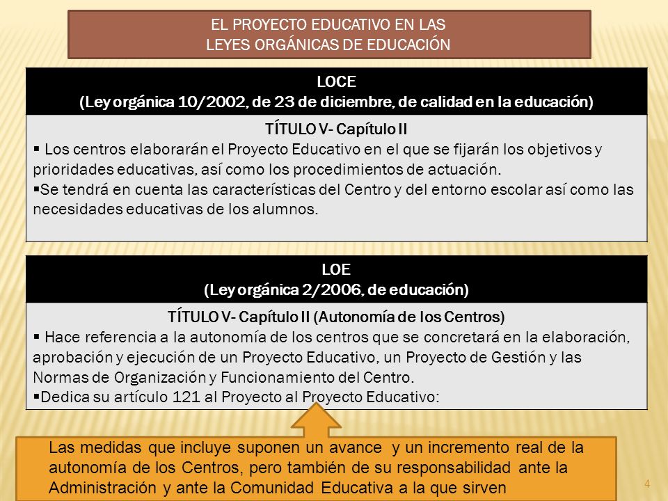 EL PROYECTO EDUCATIVO EN LAS LEYES ORGÁNICAS DE EDUCACIÓN LOCE