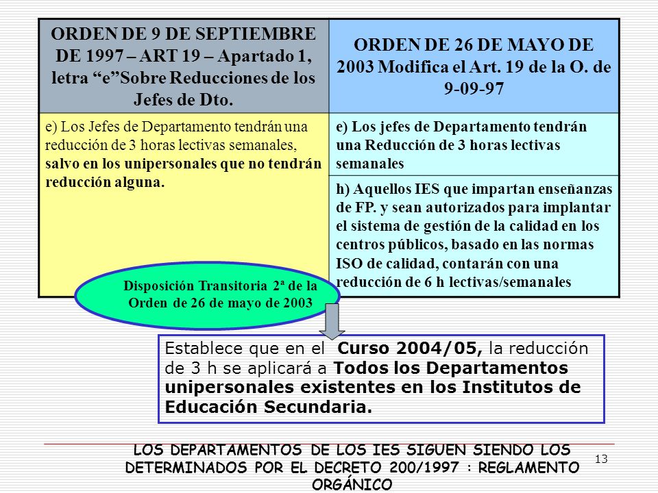 ORDEN DE 26 DE MAYO DE 2003 Modifica el Art. 19 de la O. de