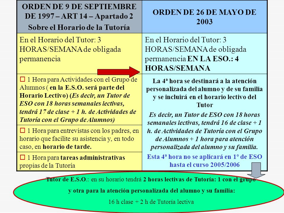 ORDEN DE 9 DE SEPTIEMBRE DE 1997 – ART 14 – Apartado 2