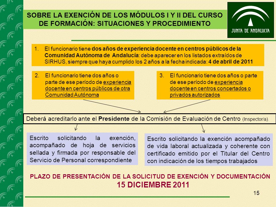 SOBRE LA EXENCIÓN DE LOS MÓDULOS I Y II DEL CURSO DE FORMACIÓN: SITUACIONES Y PROCEDIMIENTO