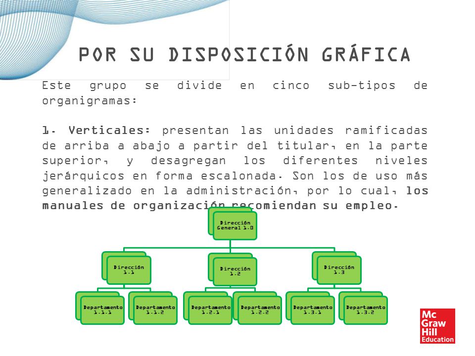 2. Horizontales: despliegan las unidades de izquierda a derecha y colocan al titular en el extremo izquierdo. Los niveles jerárquicos se ordenan en forma de columnas, en tanto que las relaciones entre las unidades se ordenan por líneas dispuestas horizontalmente.