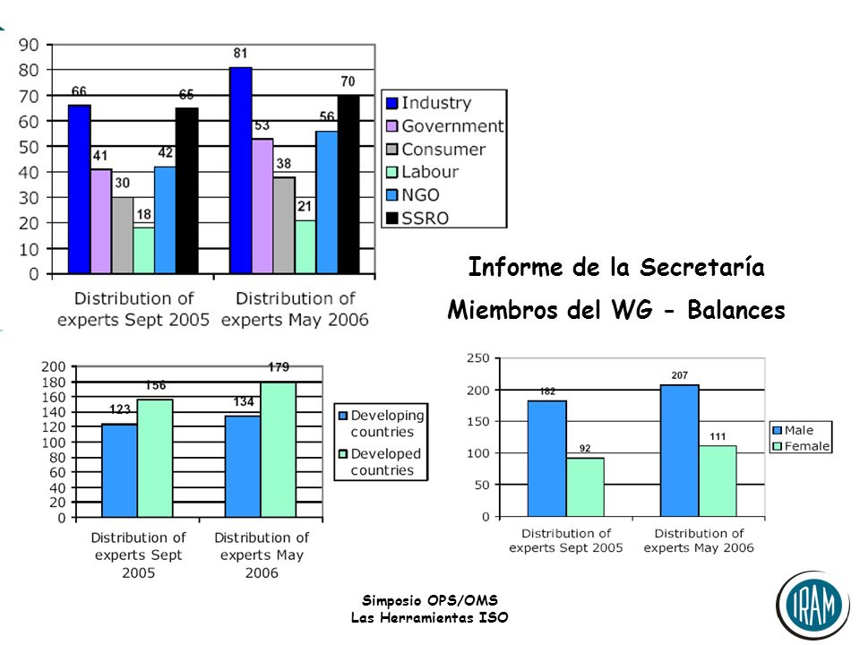 Informe de la Secretaría Miembros del WG - Balances