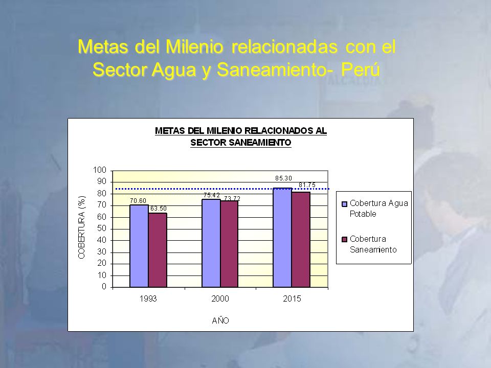 Metas del Milenio relacionadas con el Sector Agua y Saneamiento- Perú