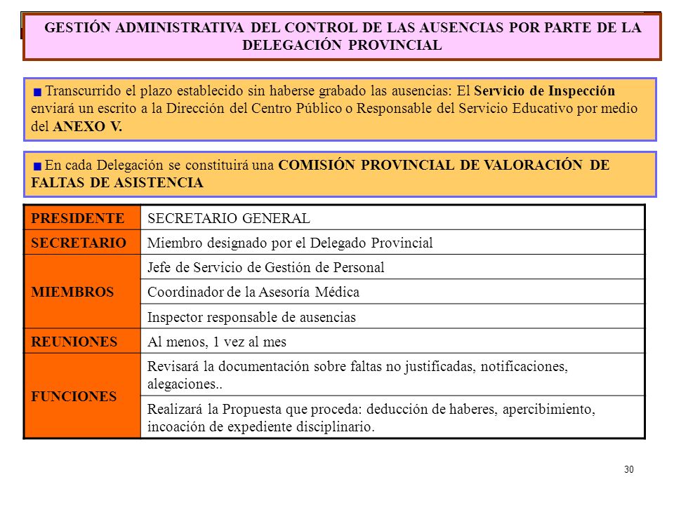 GESTIÓN ADMINISTRATIVA DEL CONTROL DE LAS AUSENCIAS POR PARTE DE LA DELEGACIÓN PROVINCIAL
