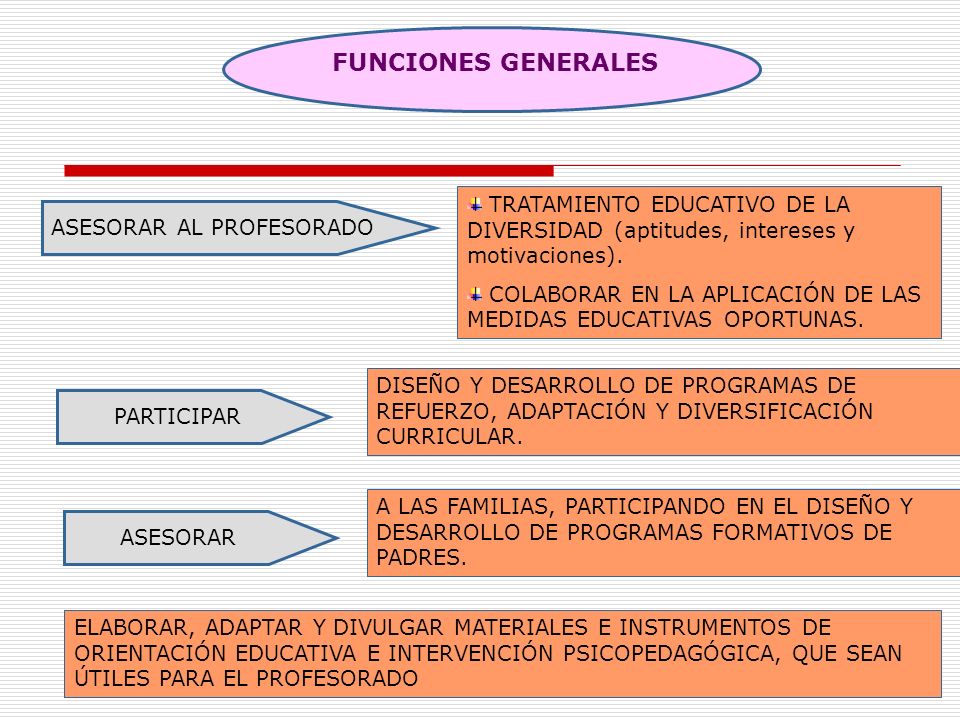 FUNCIONES GENERALES TRATAMIENTO EDUCATIVO DE LA DIVERSIDAD (aptitudes, intereses y motivaciones).