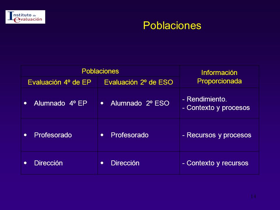 Poblaciones Poblaciones Información Proporcionada Evaluación 4º de EP