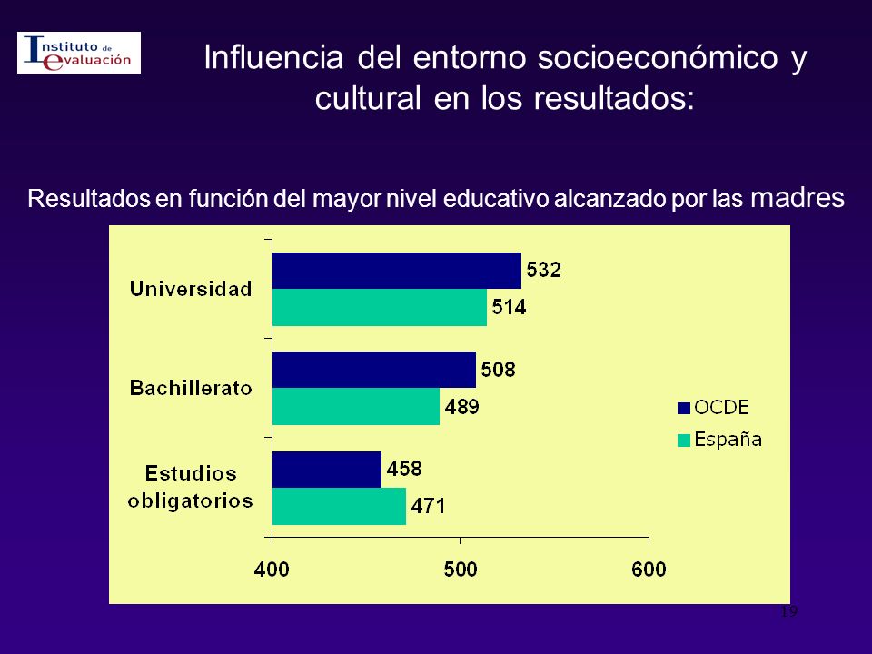 Influencia del entorno socioeconómico y cultural en los resultados: