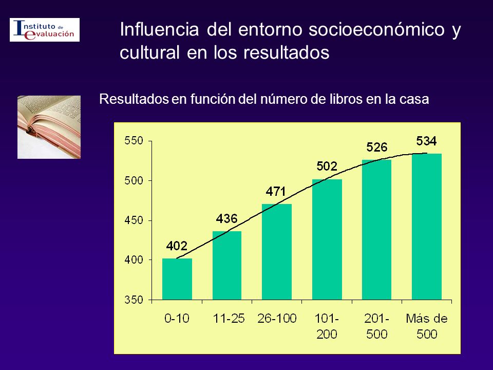 Resultados en función del número de libros en la casa