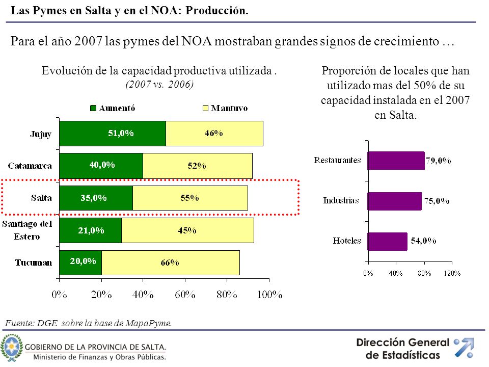 Evolución de la capacidad productiva utilizada . (2007 vs. 2006)