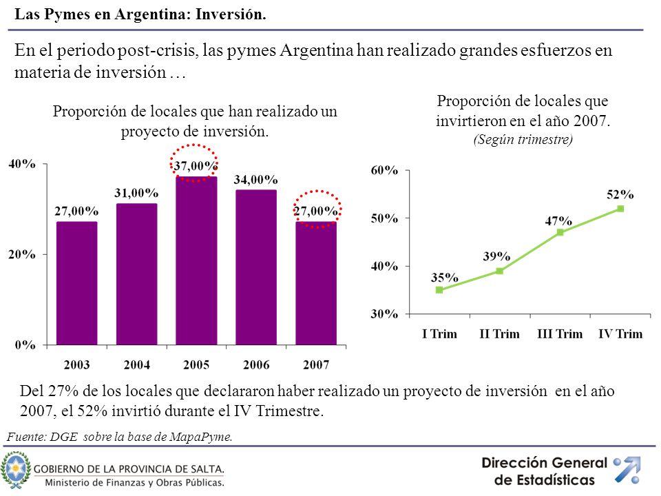 Proporción de locales que han realizado un proyecto de inversión.