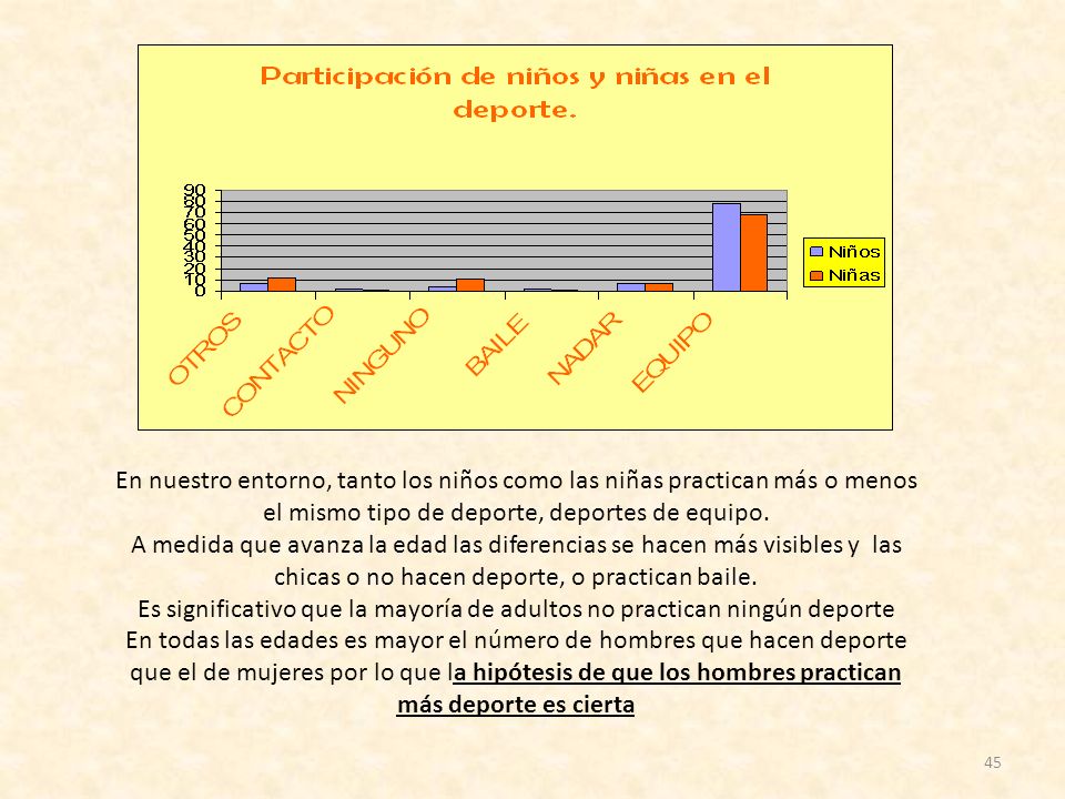 Es significativo que la mayoría de adultos no practican ningún deporte