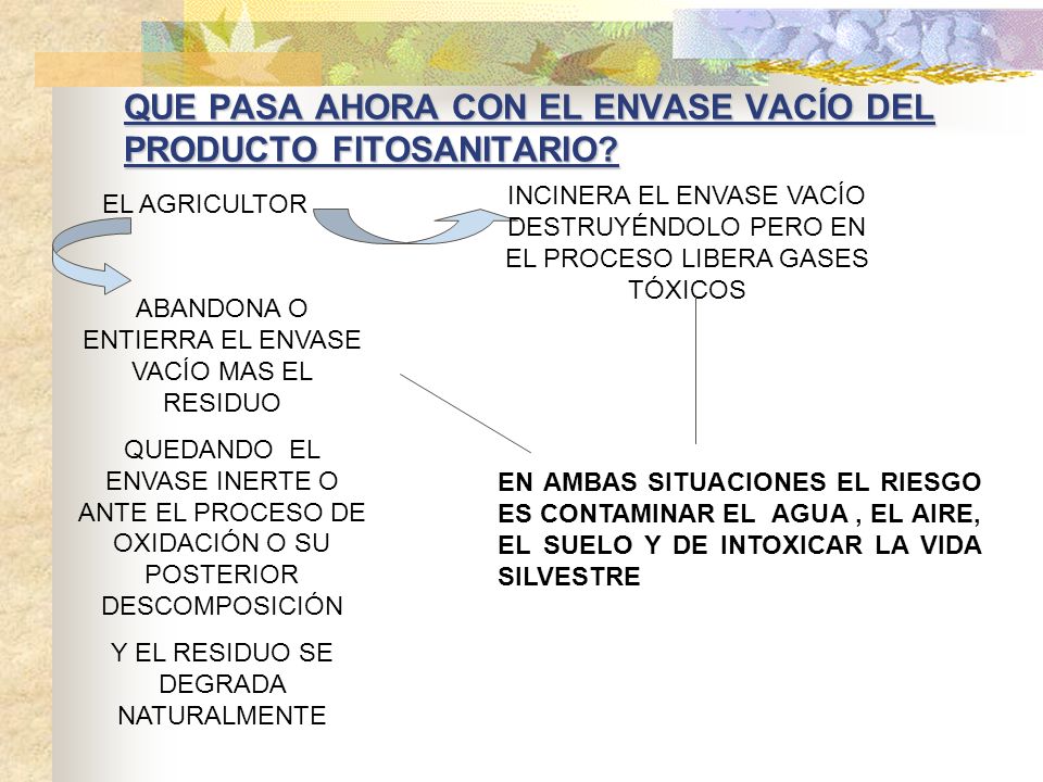QUE PASA AHORA CON EL ENVASE VACÍO DEL PRODUCTO FITOSANITARIO