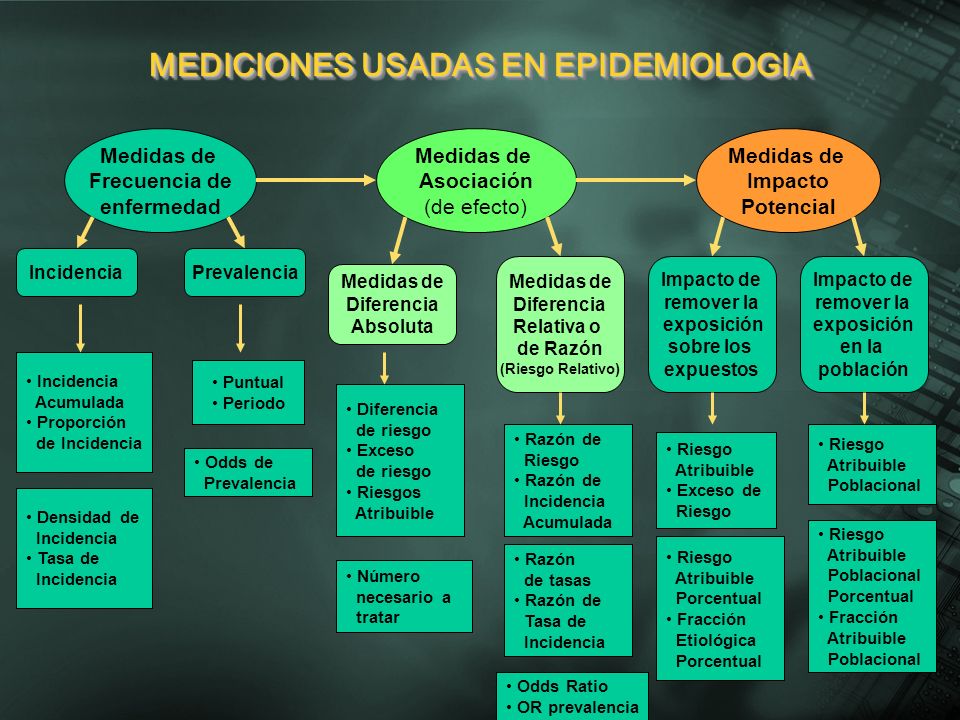 MEDICIONES USADAS EN EPIDEMIOLOGIA