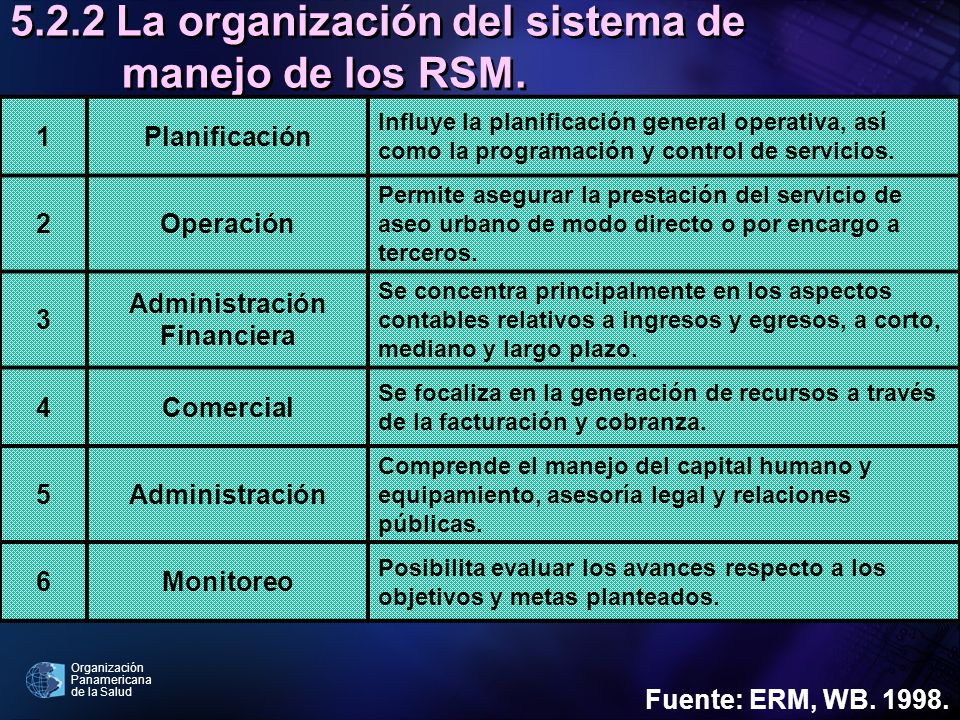 5.2.2 La organización del sistema de manejo de los RSM.