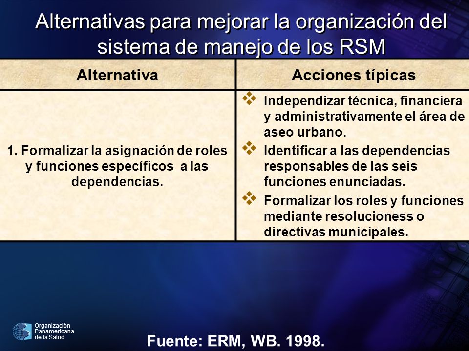 Alternativas para mejorar la organización del sistema de manejo de los RSM