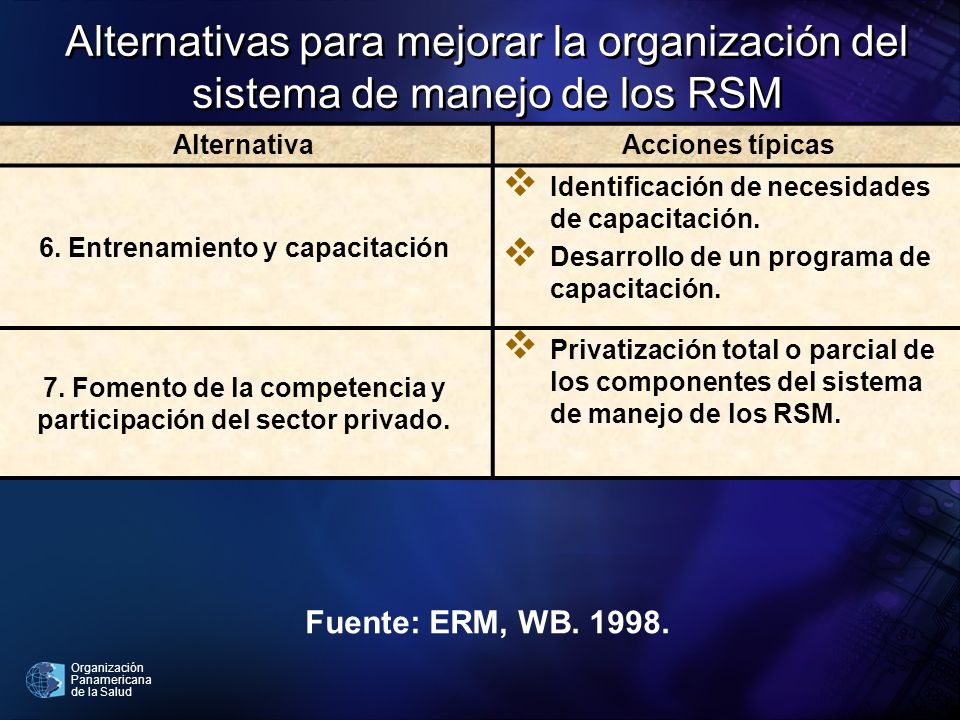 Alternativas para mejorar la organización del sistema de manejo de los RSM