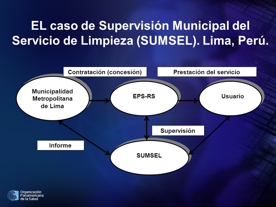EL caso de Supervisión Municipal del Servicio de Limpieza (SUMSEL)