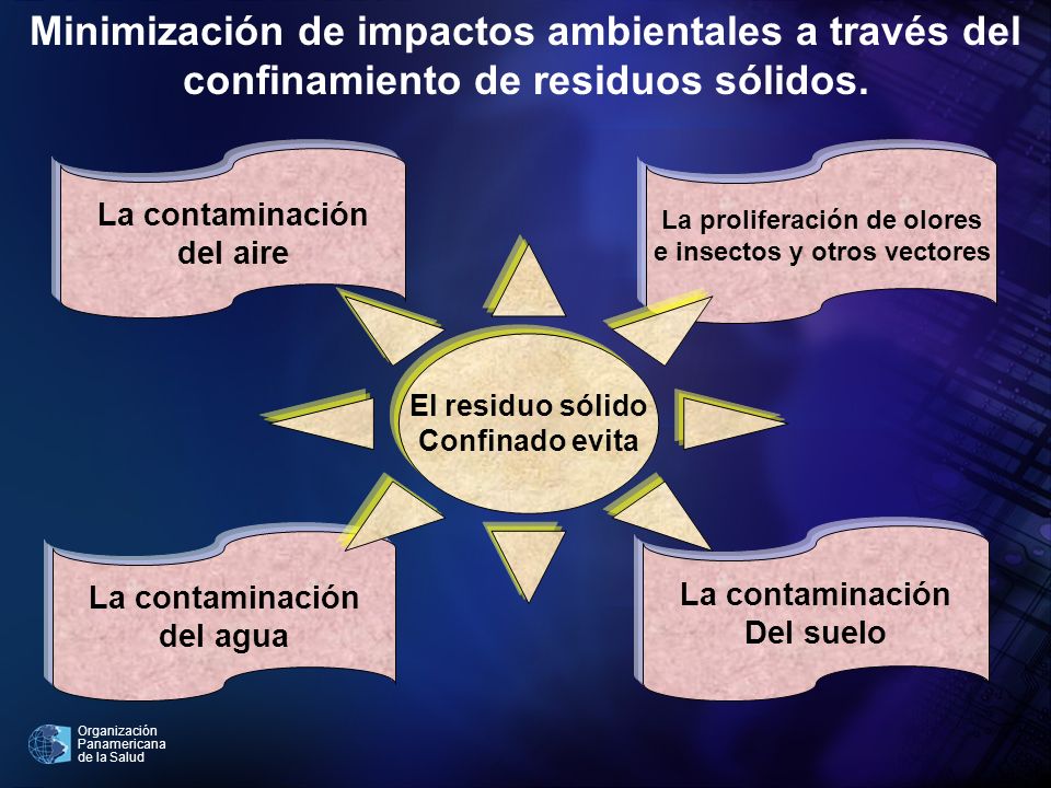La proliferación de olores e insectos y otros vectores