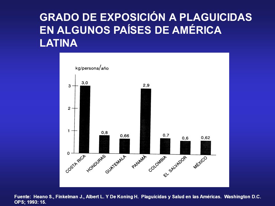 GRADO DE EXPOSICIÓN A PLAGUICIDAS EN ALGUNOS PAÍSES DE AMÉRICA LATINA