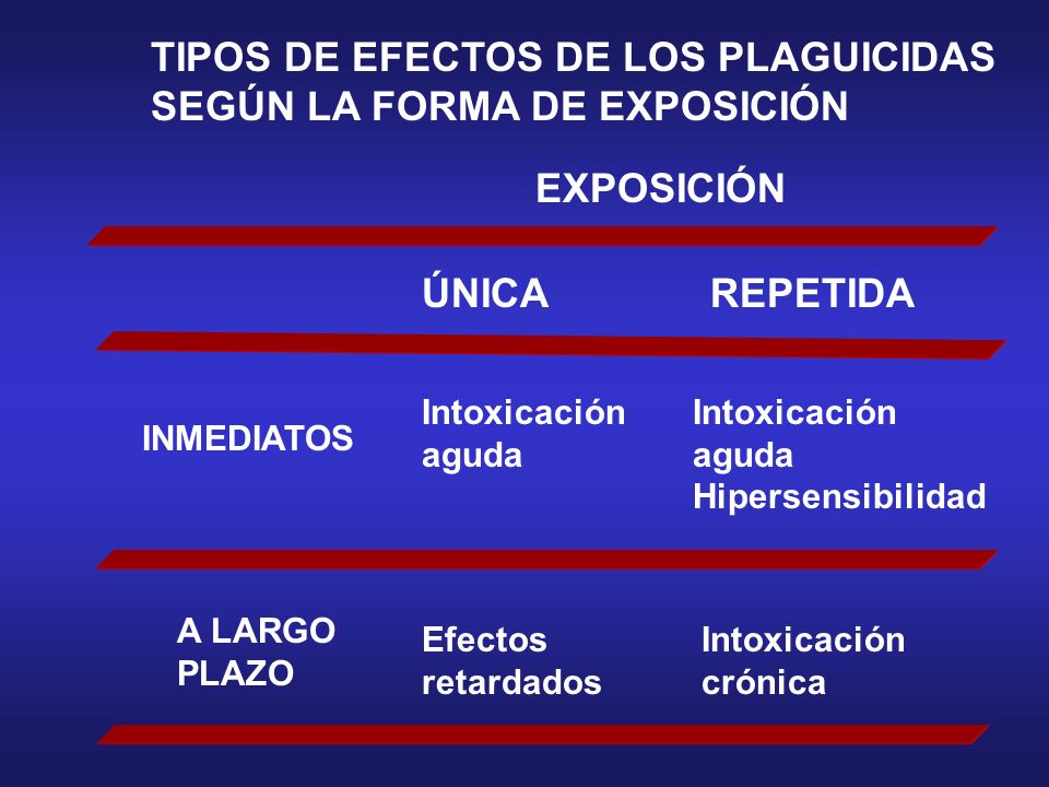 TIPOS DE EFECTOS DE LOS PLAGUICIDAS SEGÚN LA FORMA DE EXPOSICIÓN