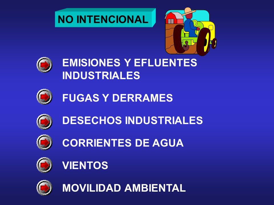 NO INTENCIONAL EMISIONES Y EFLUENTES. INDUSTRIALES. FUGAS Y DERRAMES. DESECHOS INDUSTRIALES. CORRIENTES DE AGUA.