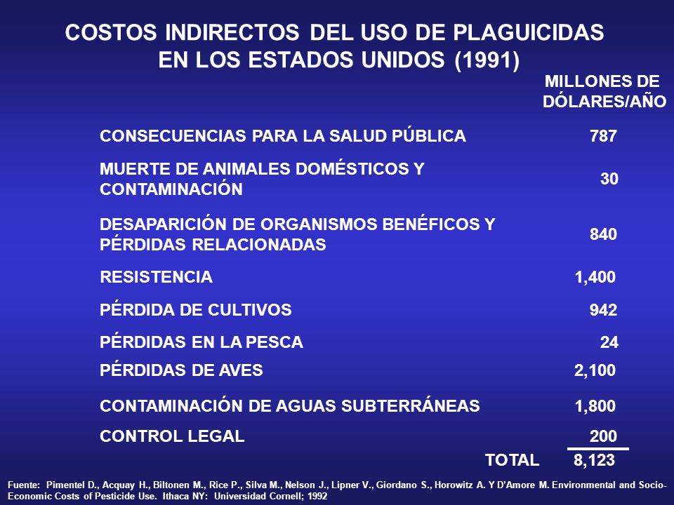 COSTOS INDIRECTOS DEL USO DE PLAGUICIDAS EN LOS ESTADOS UNIDOS (1991)
