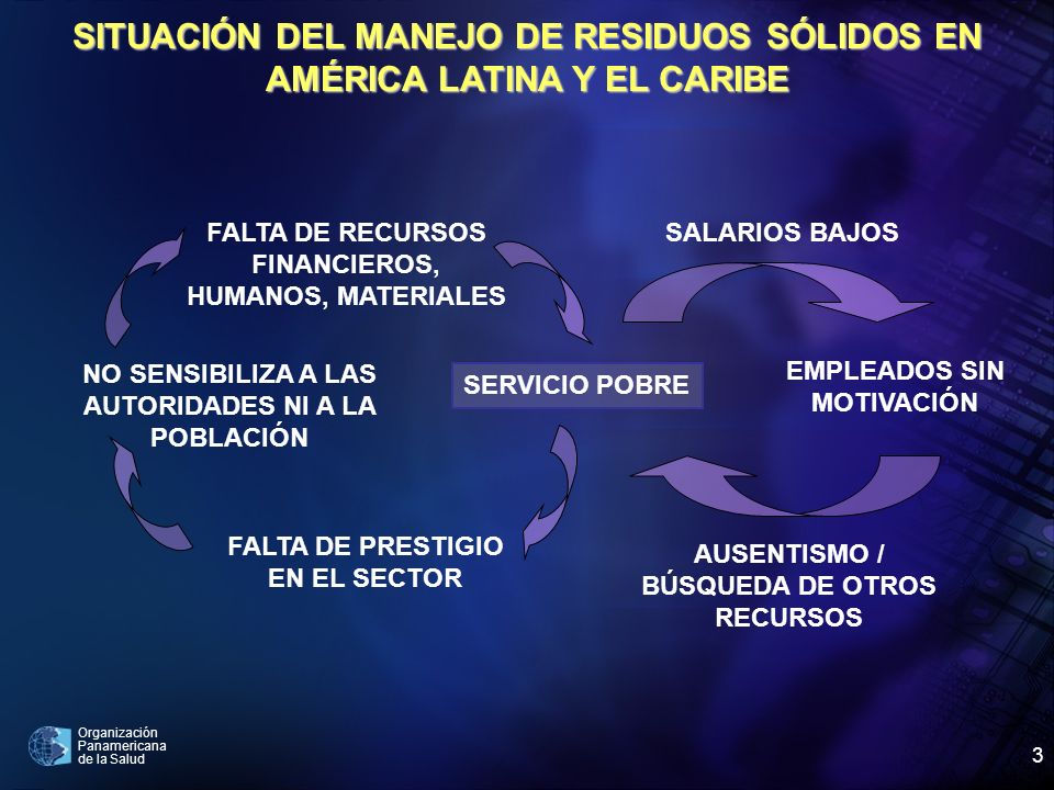 SITUACIÓN DEL MANEJO DE RESIDUOS SÓLIDOS EN AMÉRICA LATINA Y EL CARIBE