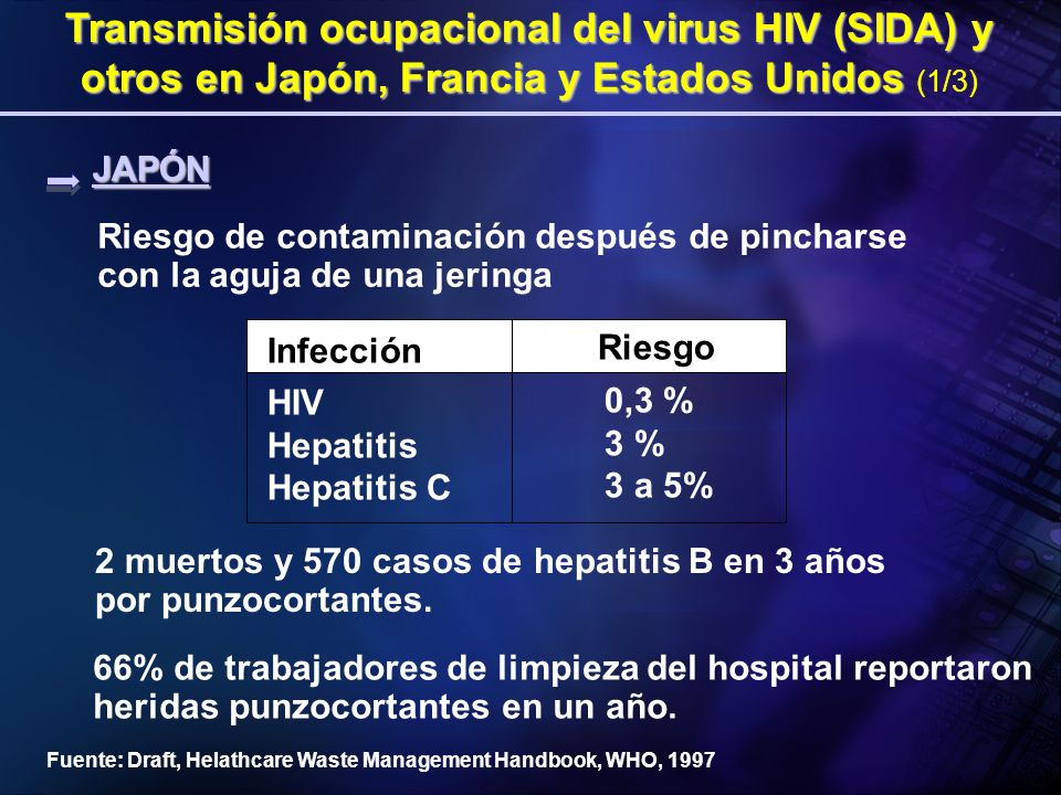Transmisión ocupacional del virus HIV (SIDA) y otros en Japón, Francia y Estados Unidos (1/3)