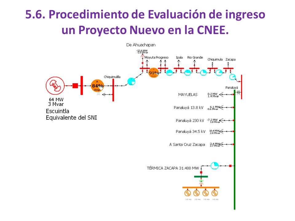 5.6. Procedimiento de Evaluación de ingreso un Proyecto Nuevo en la CNEE.