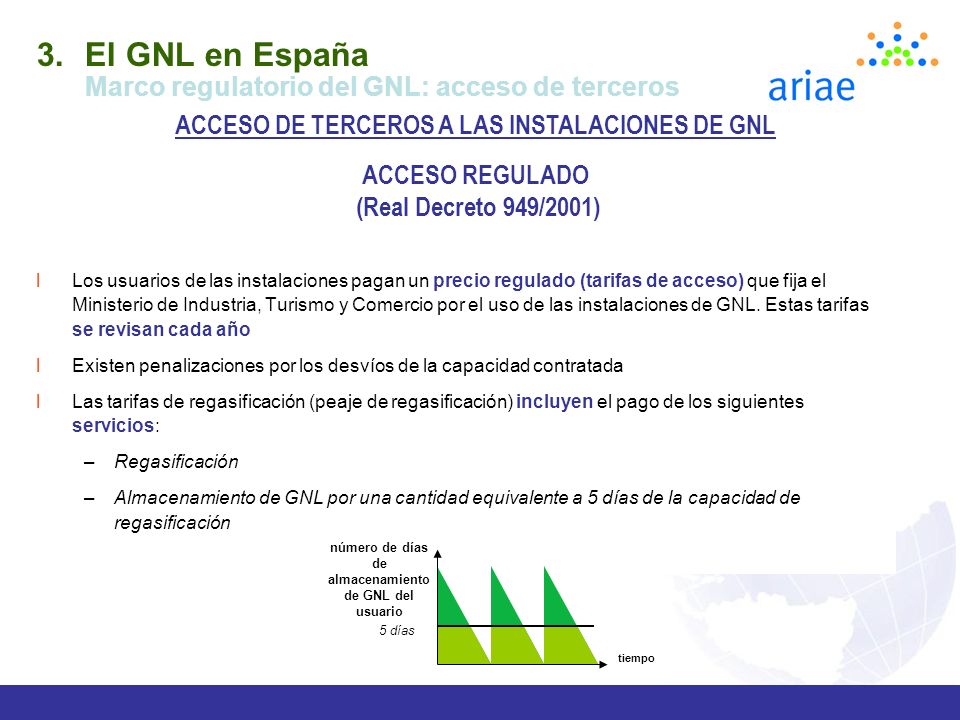 El GNL en España Marco regulatorio del GNL: acceso de terceros
