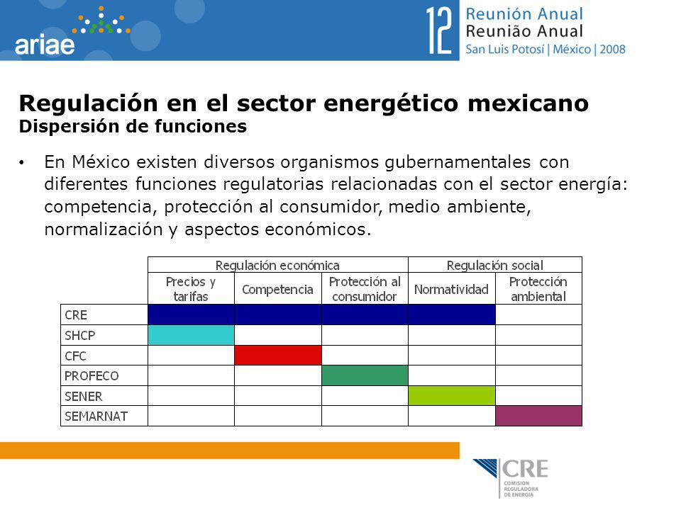 Regulación en el sector energético mexicano Dispersión de funciones